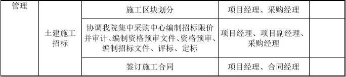 EPC工程總承包項目管理各階段工作內容及目標要求（epc工程總承包的項目管理工作涉及的階段）