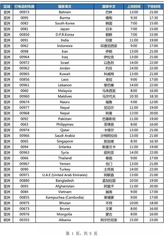 世界各國公司后綴、海關要求、域名后綴、客戶工作時間表全整理！