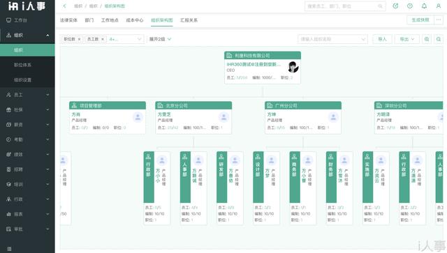 人事合同管理系統推薦，員工信息在線存儲