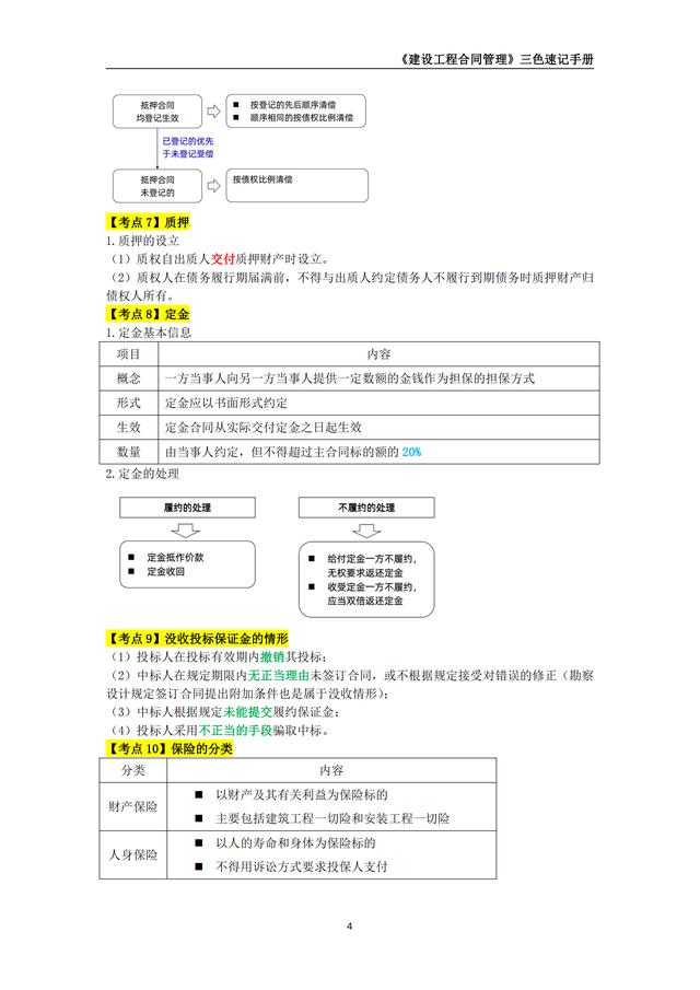 2024年監(jiān)理工程師《建設(shè)工程合同管理》三色速記手冊（2020監(jiān)理合同管理）