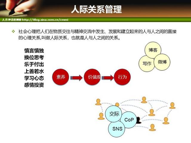 IT項目管理培訓-人力資源管理（it項目管理培訓課程）