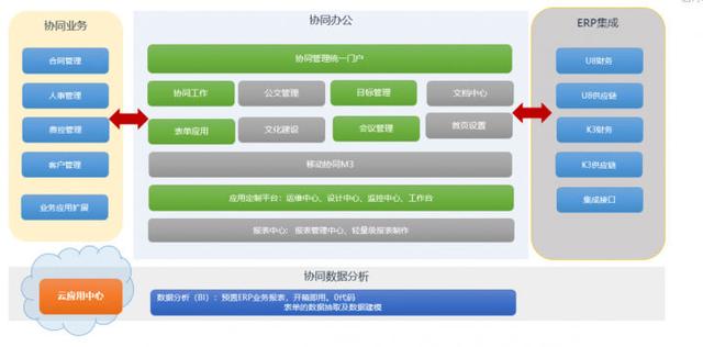 泊冉軟件有禮啦~A6+協同管理軟件免費體驗！（上海泊冉軟件有限公司怎么樣）