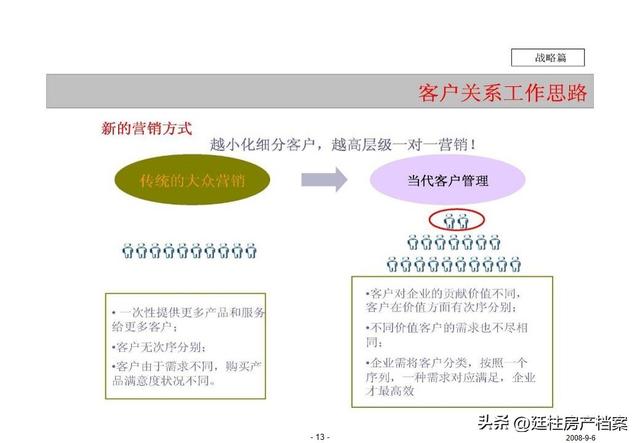 萬科的房地產客戶關系管理(85)頁（萬科地產的客戶關系管理案例分析）