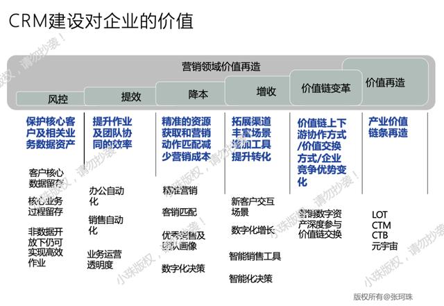 對CRM體系的正確認識，到底是什么？（對crm體系的正確認識,到底是什么呢）