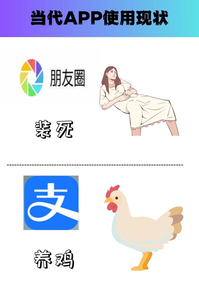 當代APP使用現(xiàn)狀，簡直不要太真實！