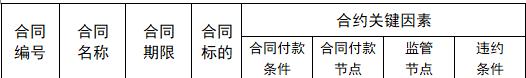 合同管理辦法（合同管理辦法2023）_1