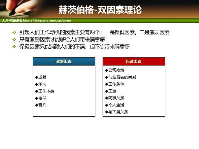 IT項目管理培訓-人力資源管理（it項目管理培訓課程）