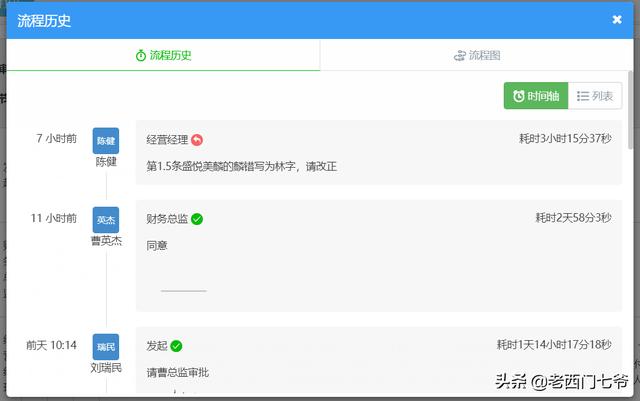 OA系統(tǒng)中合同管理的標(biāo)準(zhǔn)化成功應(yīng)用（合同標(biāo)準(zhǔn)化管理優(yōu)點(diǎn)）