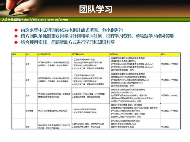 IT項目管理培訓-人力資源管理（it項目管理培訓課程）