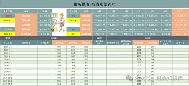 自從有了這套應收應付管理表格，做應收賬款工作，再也不加班了！