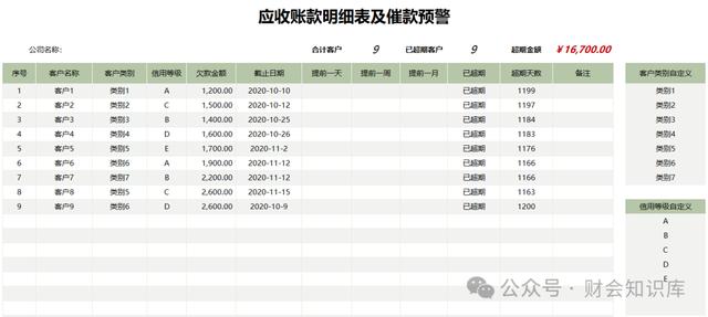 自從有了這套應收應付管理表格，做應收賬款工作，再也不加班了！