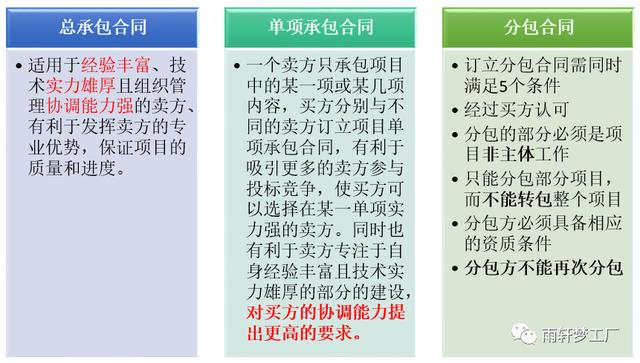 軟考高項(xiàng)記憶小妙招—項(xiàng)目合同管理（軟考 合同管理）