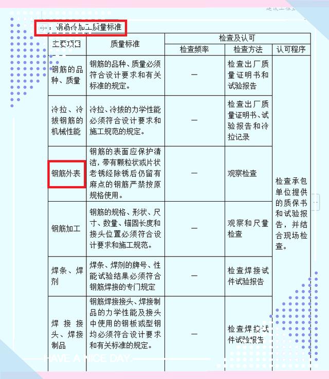 項目監理細則范本！包含監理全方面表格！高清word版可下載（項目監理規范）