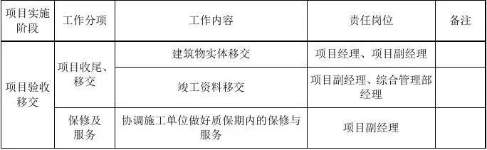EPC工程總承包項目管理各階段工作內容及目標要求（epc工程總承包的項目管理工作涉及的階段）
