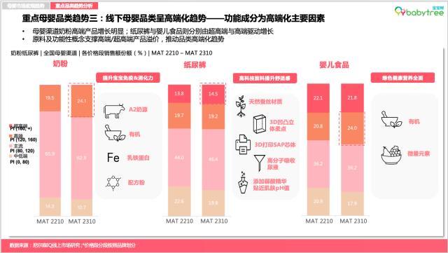 尼爾森IQ《2023母嬰行業(yè)洞察報告》發(fā)布 寶寶樹蟬聯(lián)母嬰用戶首選垂類APP