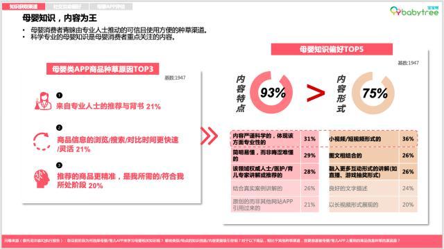 尼爾森IQ《2023母嬰行業(yè)洞察報告》發(fā)布 寶寶樹蟬聯(lián)母嬰用戶首選垂類APP