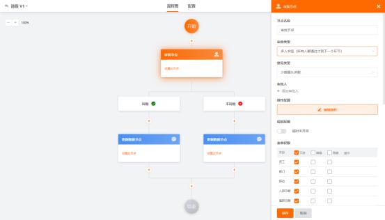 無代碼搭建之人事檔案管理系統（內含具體功能介紹）（人力資源檔案系統）