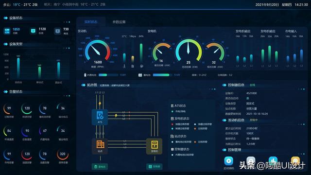 驚艷！運維可視化軟件系統的設計實例，你一定要看看?。梢暬\維工具）