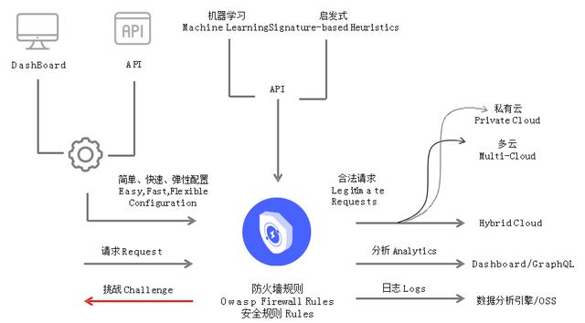 APP應用遭受cc攻擊，該如何設置呢？（app應用遭受cc攻擊,該如何設置呢）