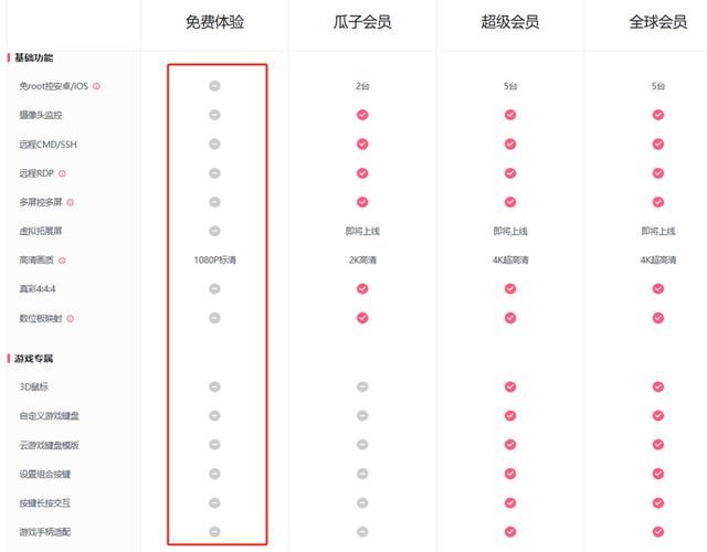 2024遠控性能大解密！5款評價最高遠控軟件ToDesk等誰與爭鋒？（遠控軟件哪個最好用）