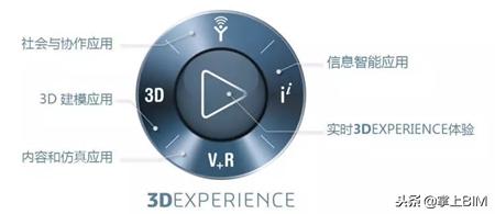 常用BIM軟件及學(xué)習(xí)路線(xiàn)（bim技術(shù)常用軟件）