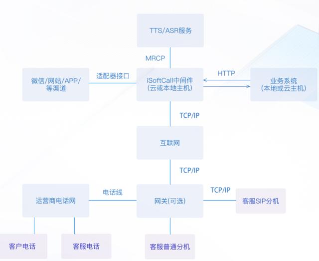 呼叫中心系統(tǒng)包括哪些（呼叫中心系統(tǒng)包括哪些設備）