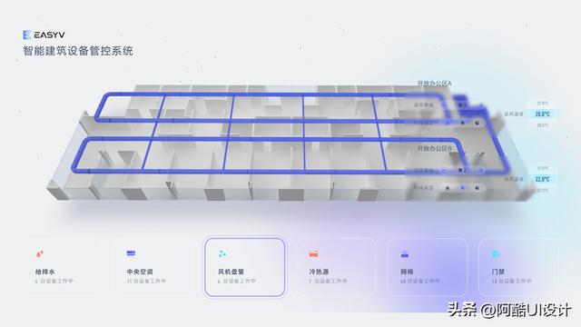 驚艷！運維可視化軟件系統的設計實例，你一定要看看?。梢暬\維工具）