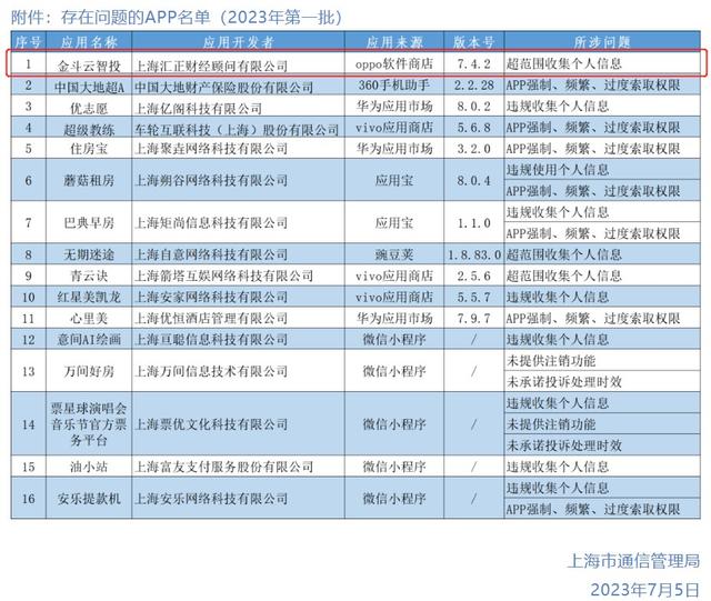上海匯正被指誤導(dǎo)性宣傳攬客 旗下APP曾因侵害用戶權(quán)益遭通報(bào)（上海匯正官網(wǎng)）