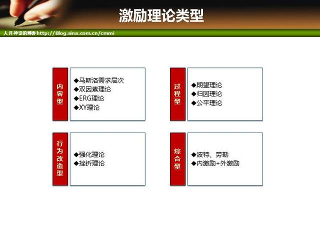 IT項目管理培訓-人力資源管理（it項目管理培訓課程）