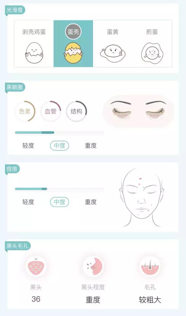 11款美妝博主們都在用的寶藏APP，拯救爛臉、手殘！（美妝博主的軟件）