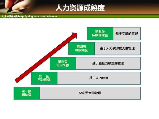 IT項目管理培訓-人力資源管理（it項目管理培訓課程）