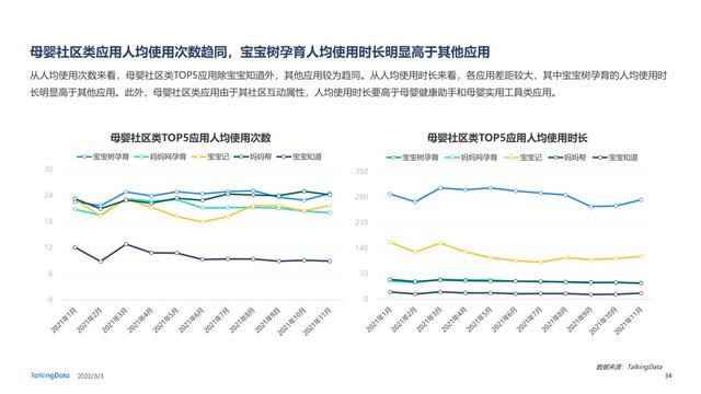 TalkingData公布母嬰行業TOP 10應用，寶寶樹孕育何以居榜首？（母嬰市場依然潛力巨大,寶寶樹如何繼續領跑-）