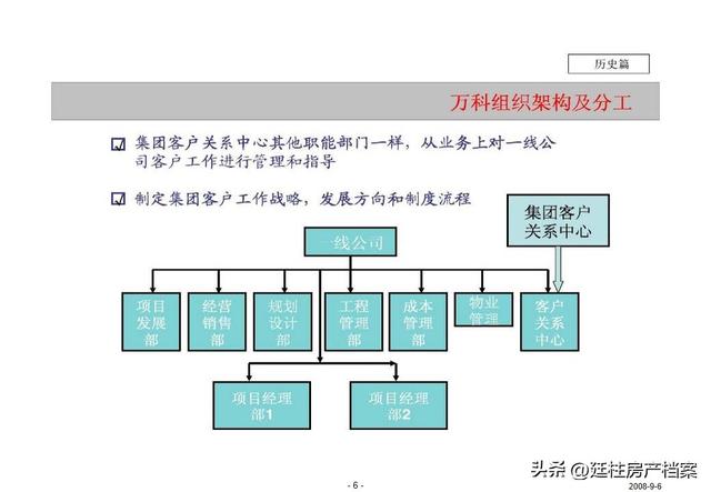 萬科的房地產客戶關系管理(85)頁（萬科地產的客戶關系管理案例分析）