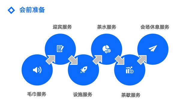 建議妥存，一份非常詳細的“會議服務流程”，很實用！（會議服務詳細流程有哪些-）