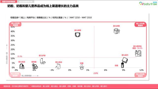 尼爾森IQ《2023母嬰行業(yè)洞察報告》發(fā)布 寶寶樹蟬聯(lián)母嬰用戶首選垂類APP