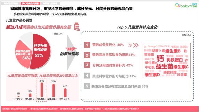 尼爾森IQ《2023母嬰行業(yè)洞察報告》發(fā)布 寶寶樹蟬聯(lián)母嬰用戶首選垂類APP
