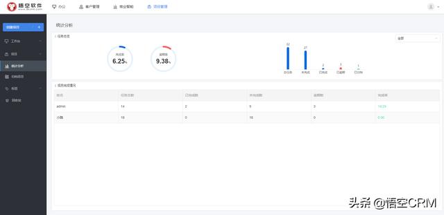 有關(guān)CRM客戶關(guān)系管理你必須知道的三層內(nèi)容--悟空CRM（什么是客戶關(guān)系管理crm）
