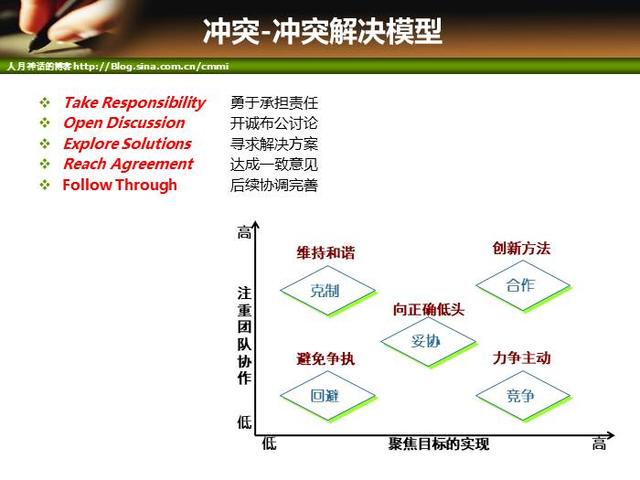 IT項目管理培訓-人力資源管理（it項目管理培訓課程）