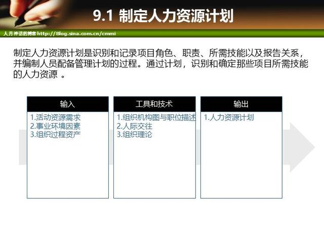 IT項目管理培訓-人力資源管理（it項目管理培訓課程）
