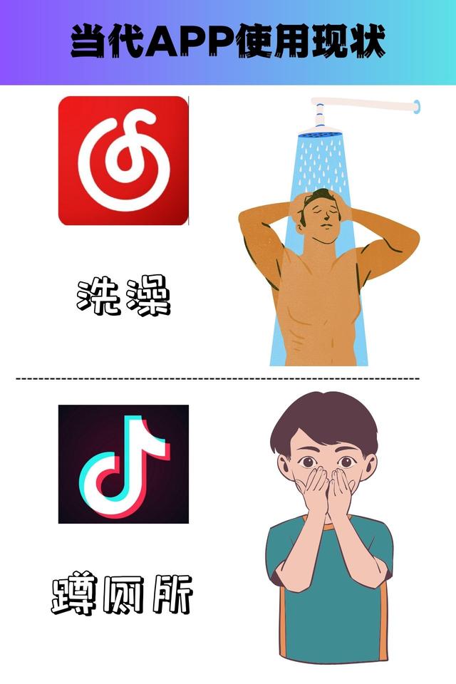 當代APP使用現(xiàn)狀，簡直不要太真實！