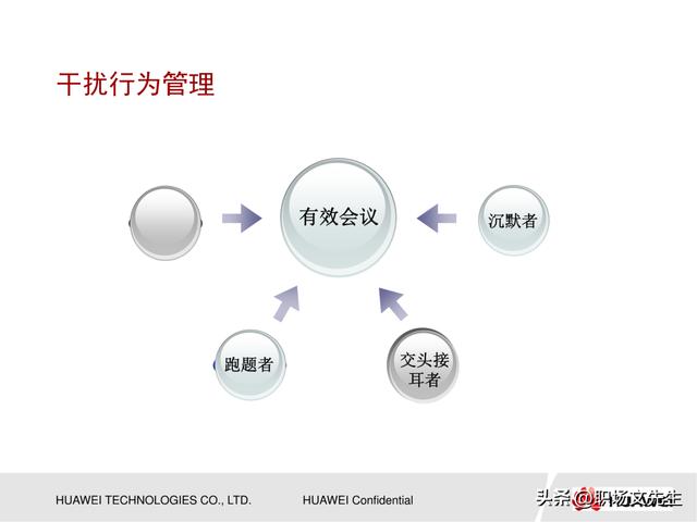 會議管理的方法，53頁華為高效會議管理培訓，會議成功的要素（華為會議管理案例）