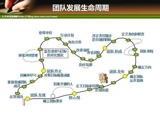 IT項目管理培訓-人力資源管理（it項目管理培訓課程）