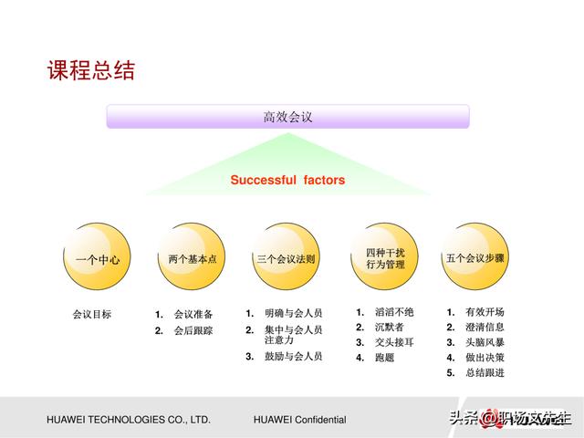 會議管理的方法，53頁華為高效會議管理培訓，會議成功的要素（華為會議管理案例）