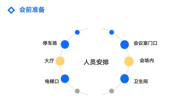 建議妥存，一份非常詳細的“會議服務流程”，很實用！（會議服務詳細流程有哪些-）