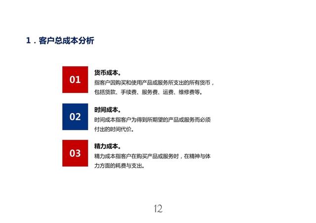 這個(gè)“電子商務(wù)客戶關(guān)系的實(shí)現(xiàn)——價(jià)值創(chuàng)造與提升”太絕了！（電子商務(wù)客戶價(jià)值的重要性）