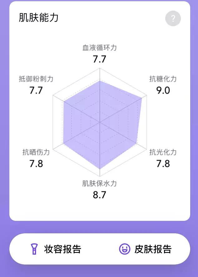 11款美妝博主們都在用的寶藏APP，拯救爛臉、手殘！（美妝博主的軟件）