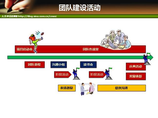 IT項目管理培訓-人力資源管理（it項目管理培訓課程）