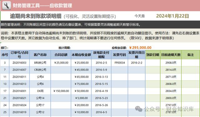 自從有了這套應收應付管理表格，做應收賬款工作，再也不加班了！