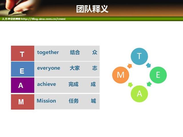 IT項目管理培訓-人力資源管理（it項目管理培訓課程）
