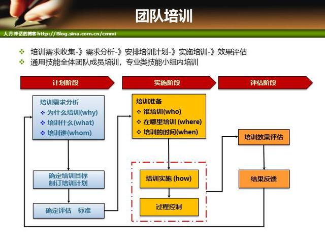 IT項目管理培訓-人力資源管理（it項目管理培訓課程）